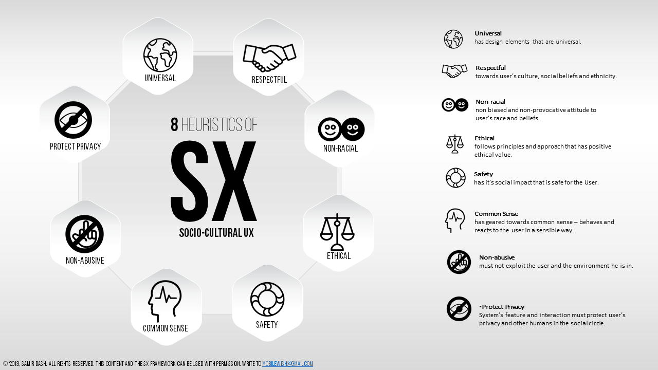 Eight heuristics of socio-cultural user experience design by Samir Dash